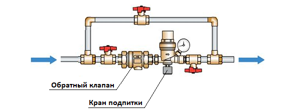 Клапан подпитки с манометром. Схема установки обратного клапана в системе отопления частного дома. Схема установки обратного клапана в системе отопления. Узел подпитки котла. Схема подключения подпиточного клапана для системы отопления